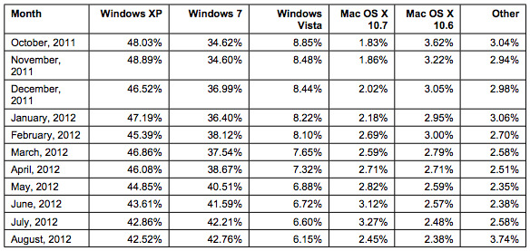 windows7-windowsxp-02