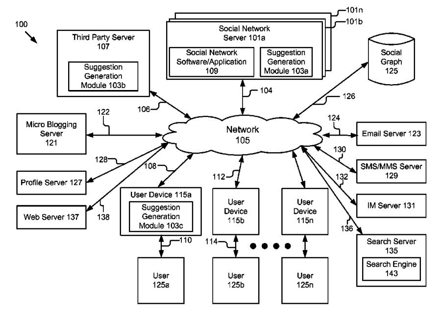 google-sugerencias-network