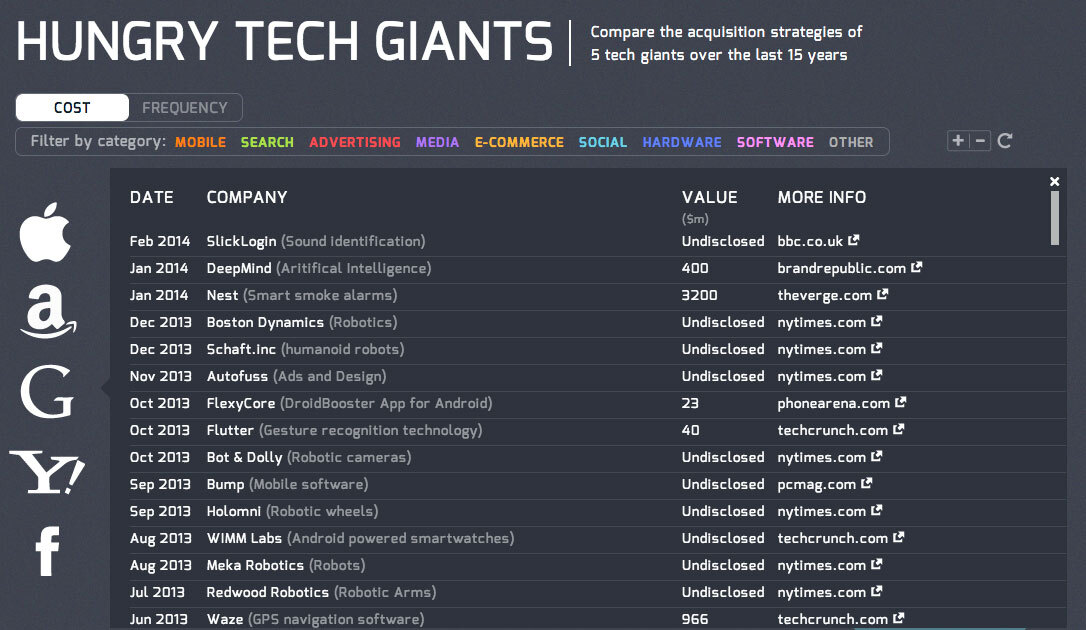 lina_temporal_compras