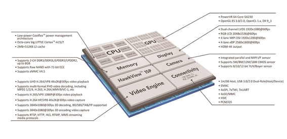 más potente que Raspberry Pi 2