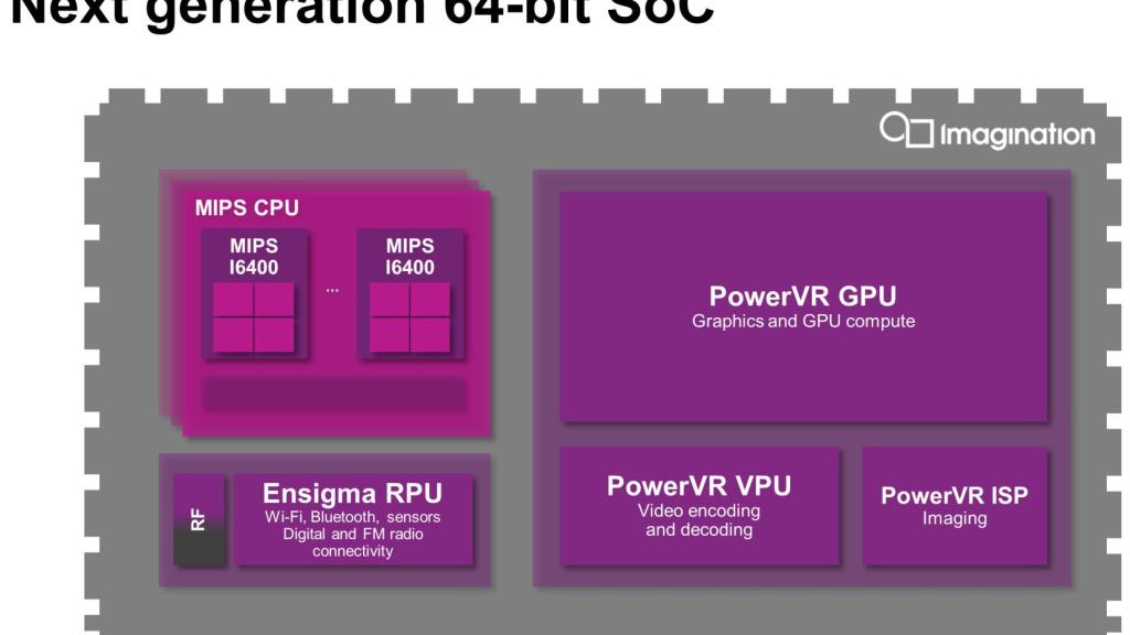 MIPS I6400, la competencia a ARM e Intel en procesadores de 64-bit para Android