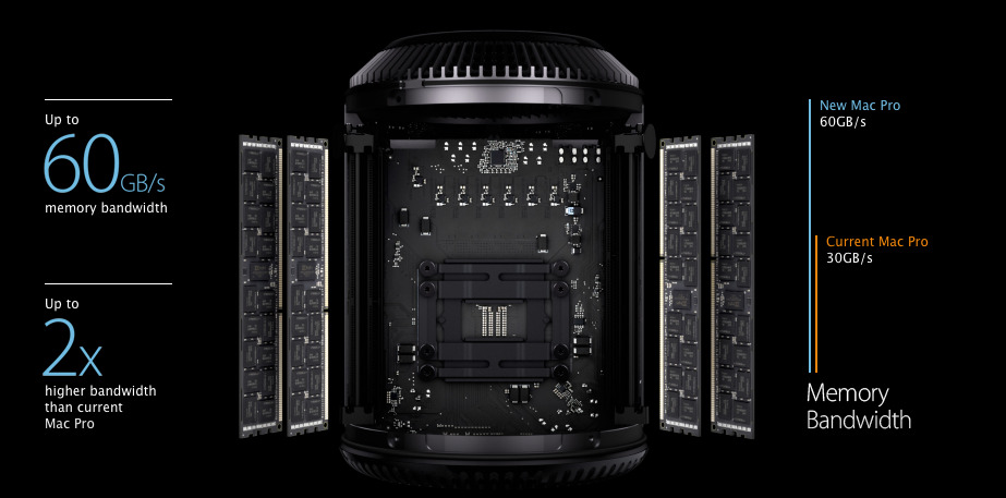 Mac Pro 3