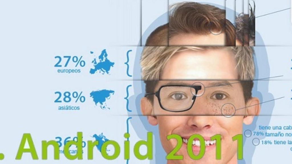 Así somos los usuarios de Android