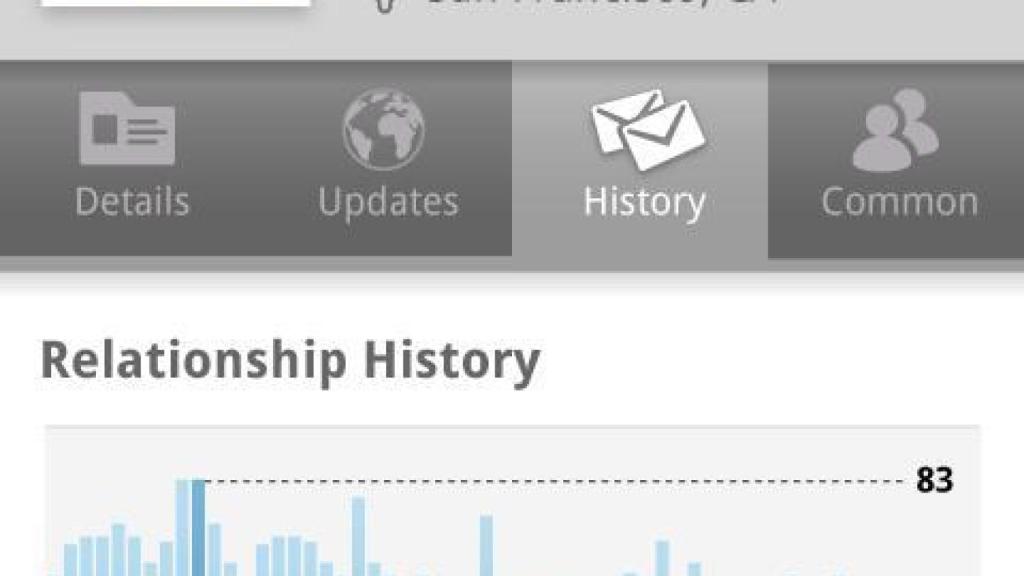 Smartr Contacts y Cardcloud: potenciando y mejorando nuestros contactos