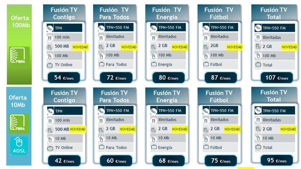 Movistar mejora Fusión TV, ahora hasta 2GB de datos móviles