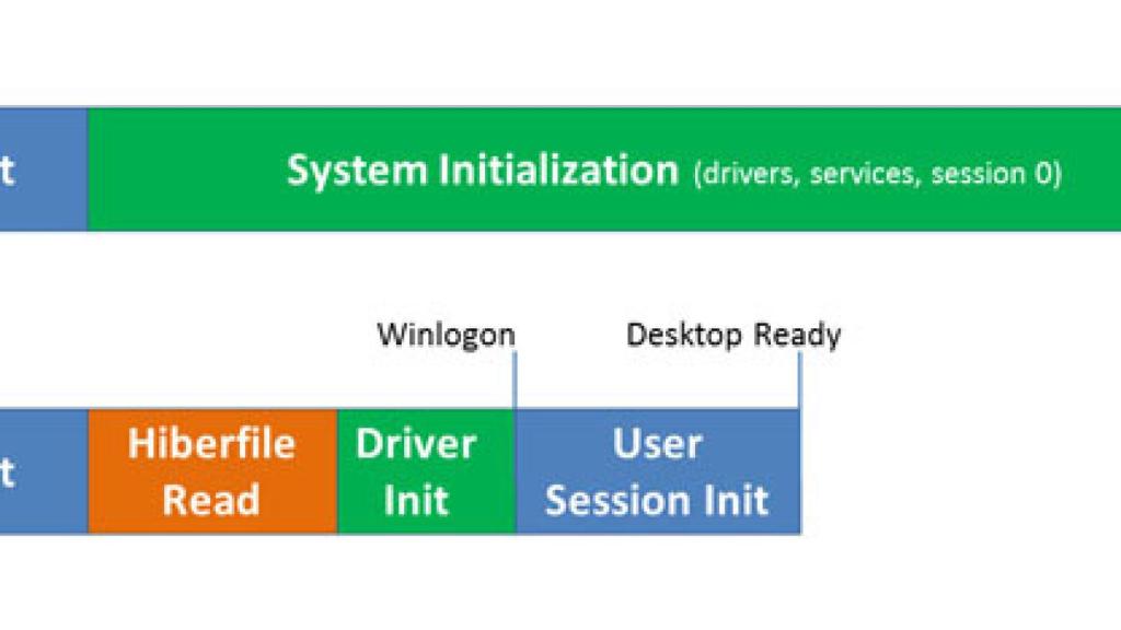 arranque-Windwos-8-segundos