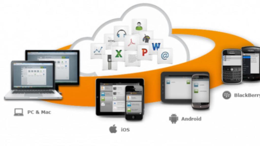 Tu escritorio en la nube y multiplataforma con Cortado Workplace