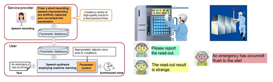 Fujitsu Sintesis voz