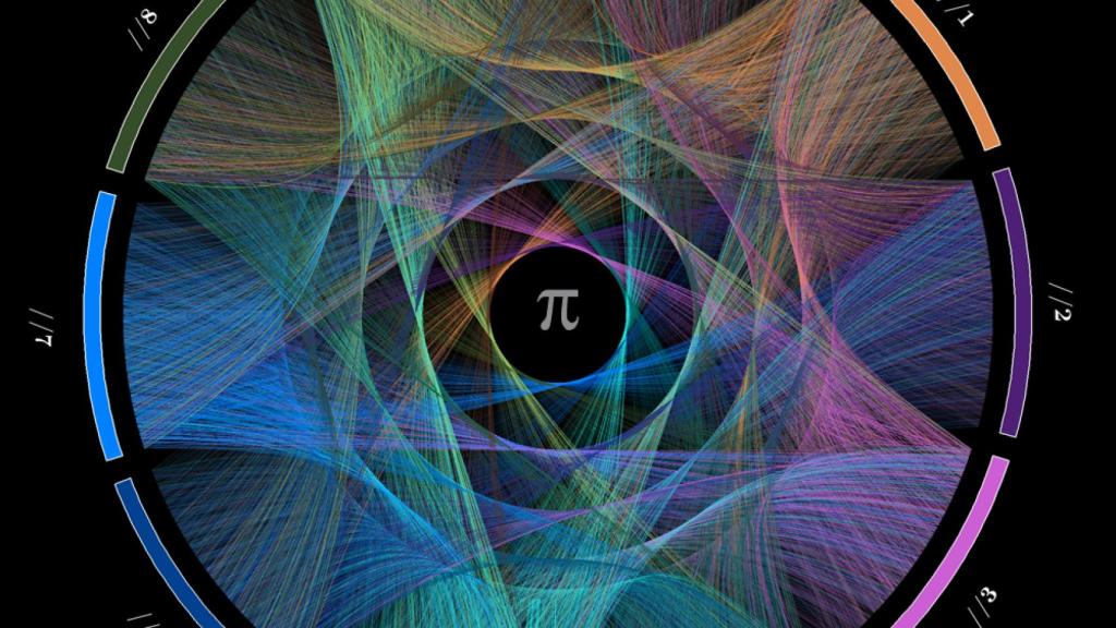 art-of-π