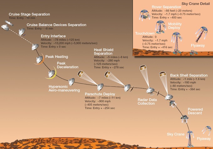 curiosity-entrada-marte