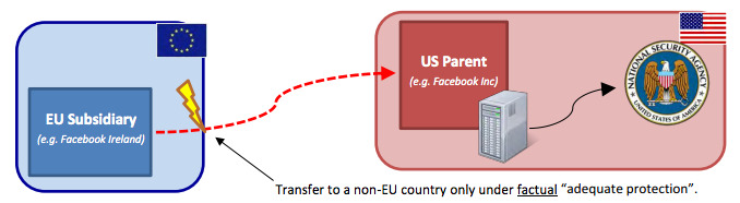 europe-vs-facebook-1