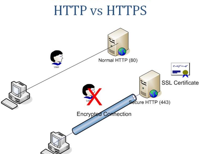 http_vs_https
