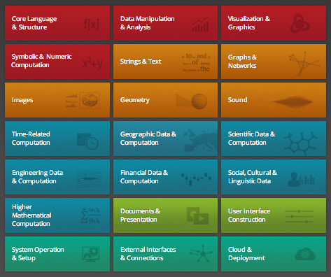 wolfram-language-categories