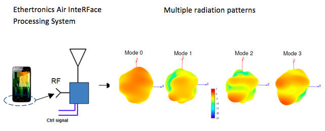 ethertonics chip wifi 2