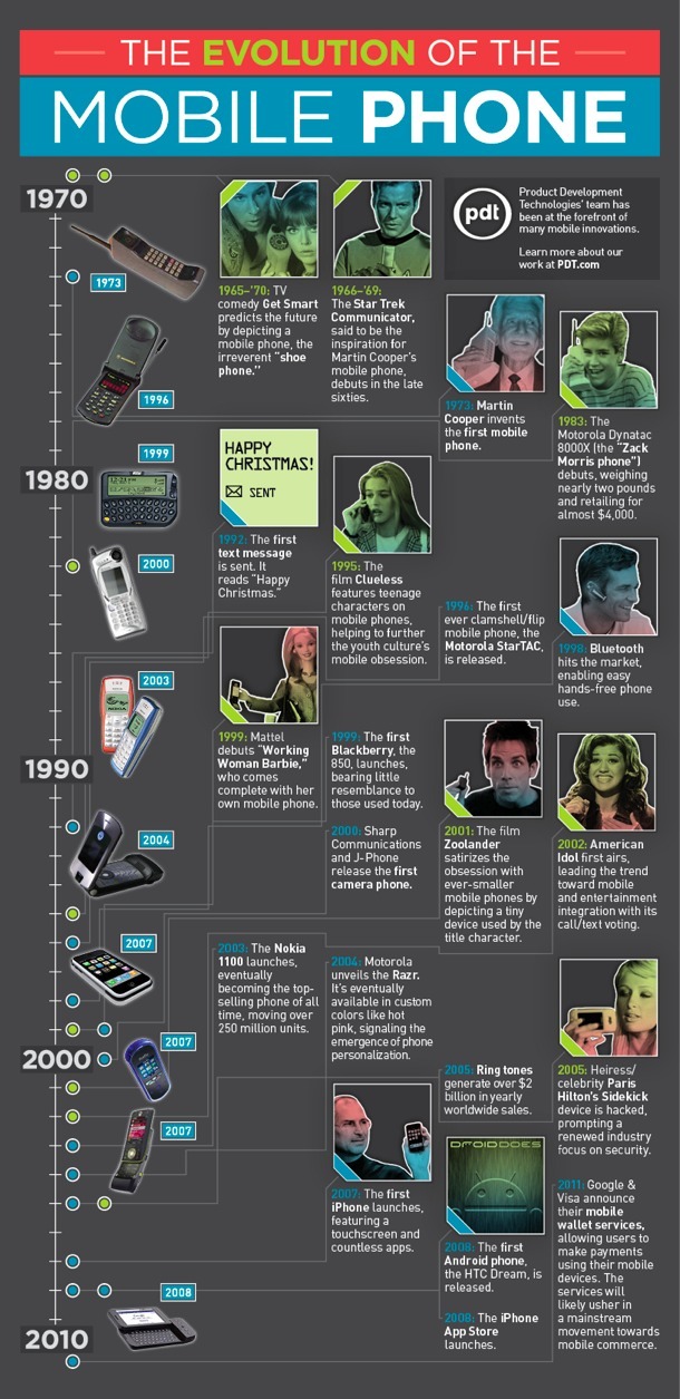 infografia-evolucion-telefonia-movil