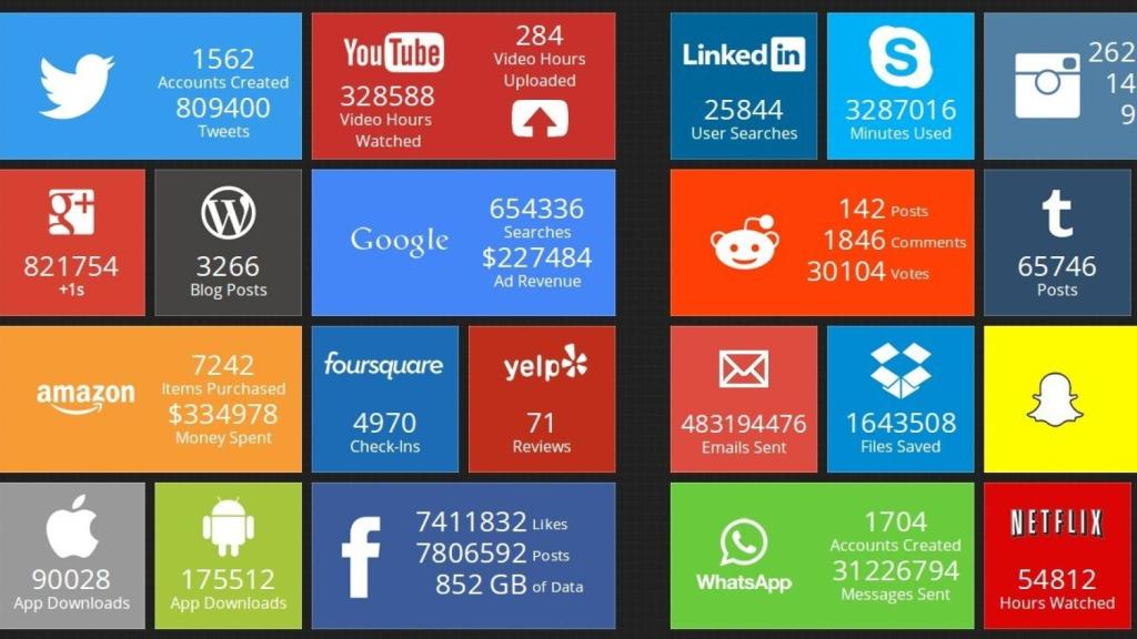 internet-tiempo-real