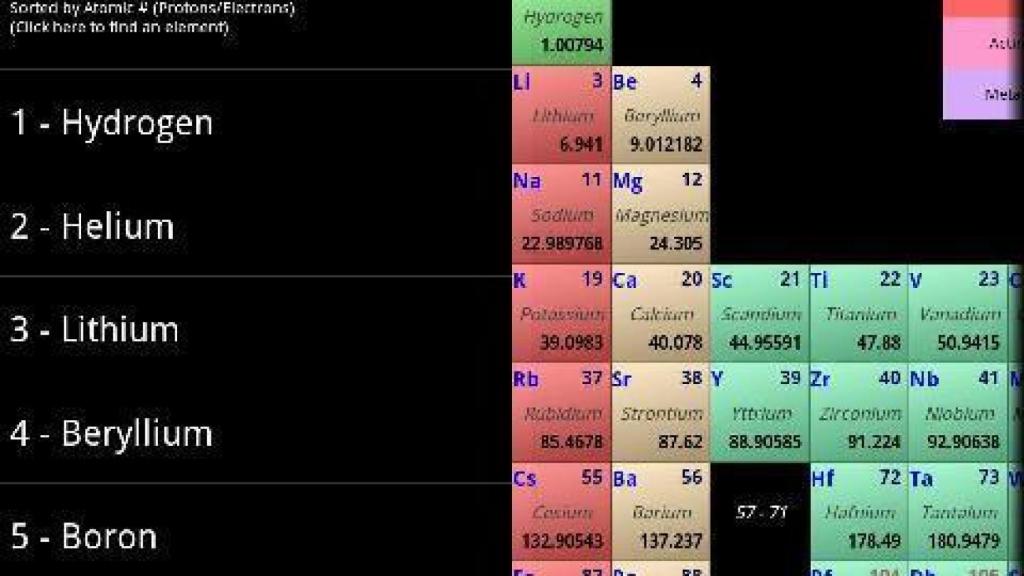 Especial aplicaciones para aprender