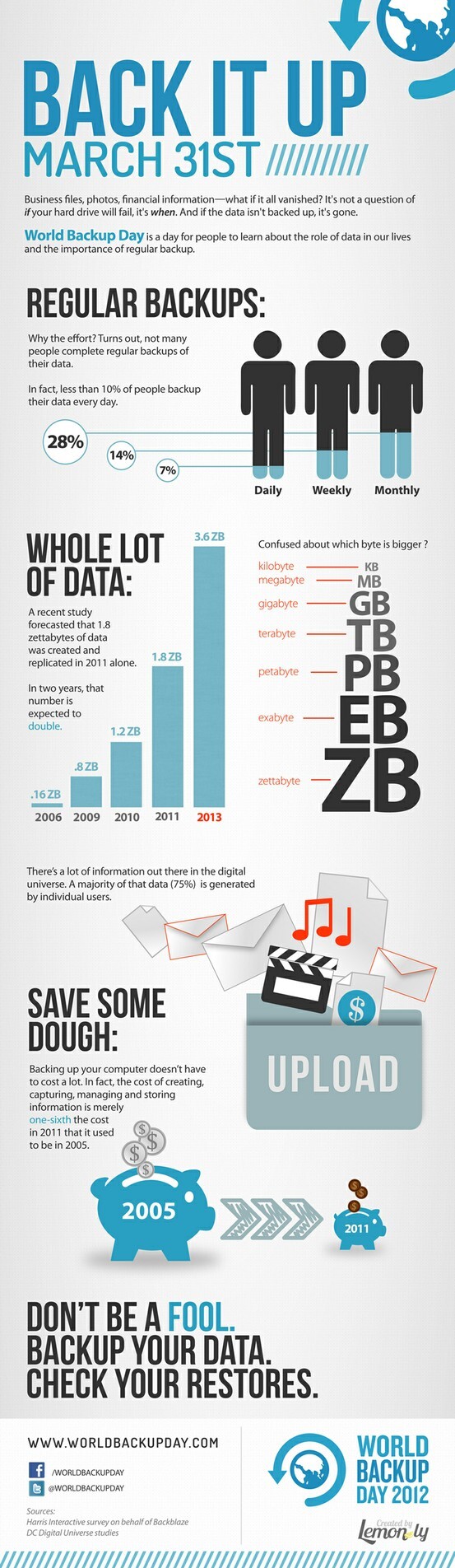 infografia backups