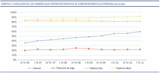 graficoevolucioninternetmini