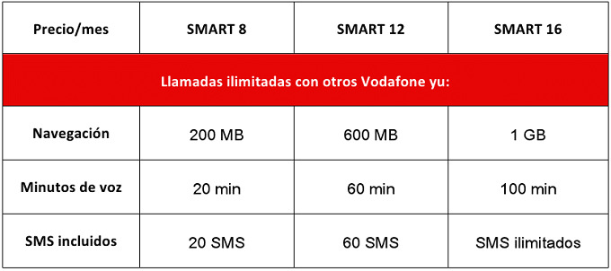 vodafone-yu-tarifas