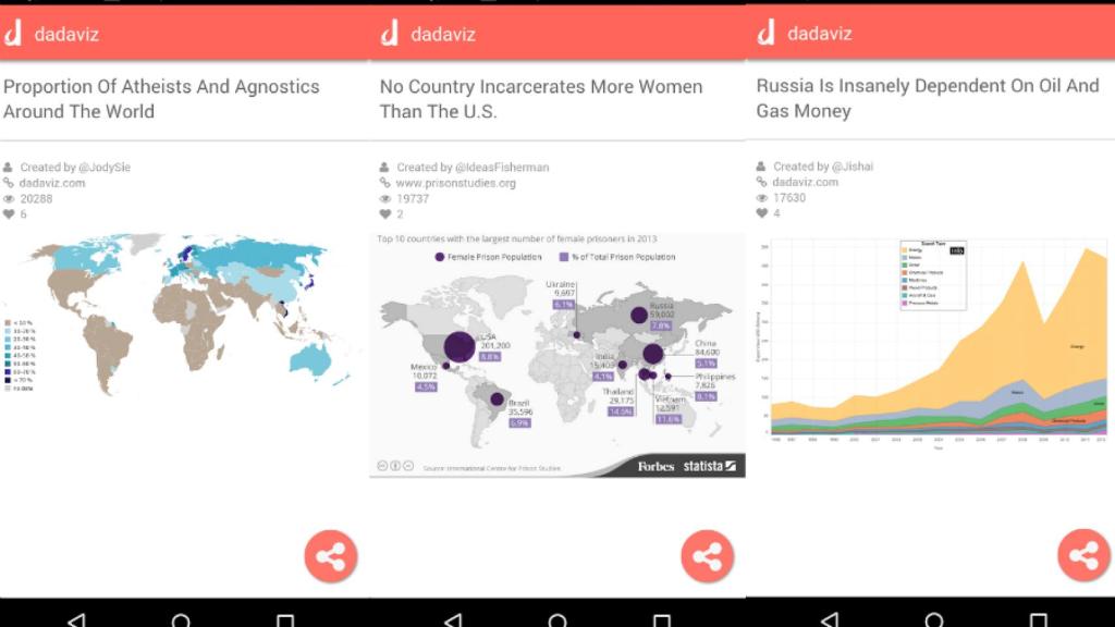 Descubre y comparte datos relevantes en forma de gráficos muy visuales con Dadaviz