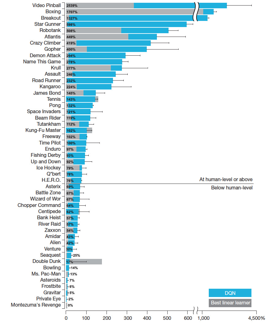 google inteligencia artificial juegos