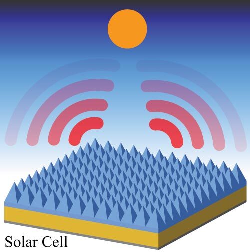 solar-cell