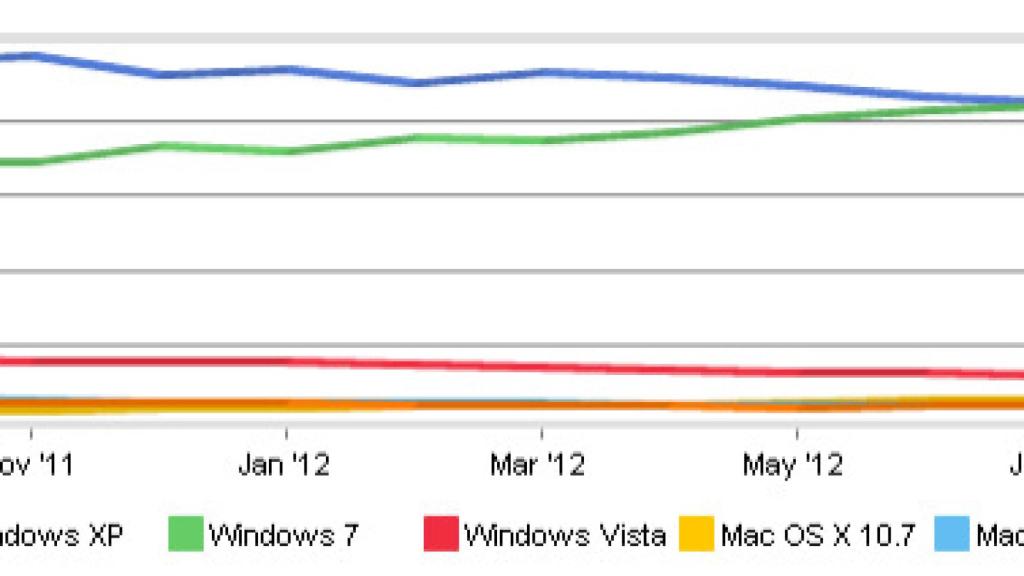 windows7-windowspx-01