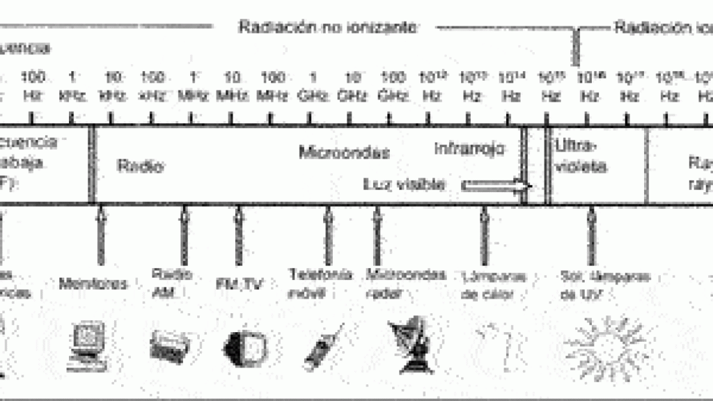 Image: Radiaciones cotidianas