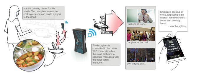 funcionamiento-hourglass