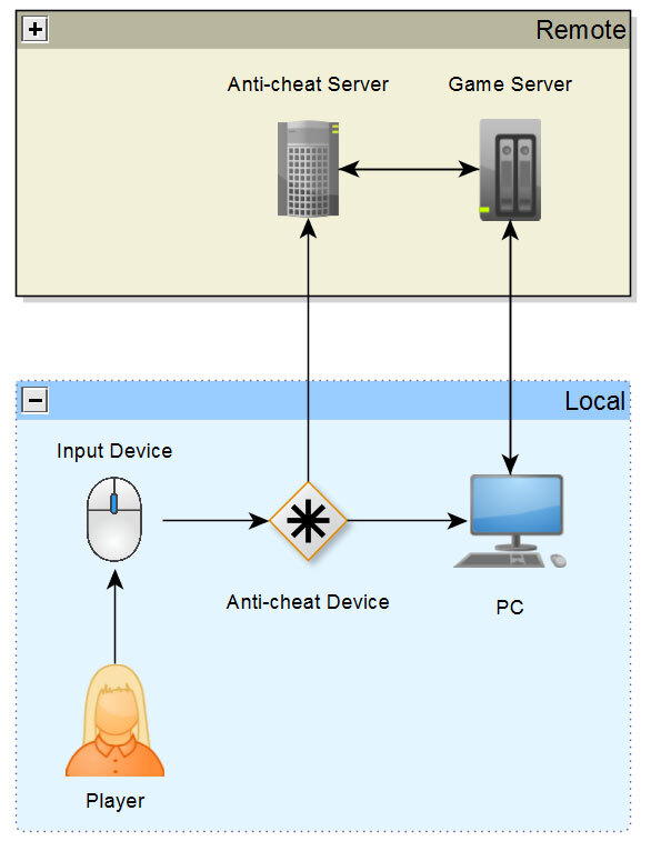 trampas videojuegos 2