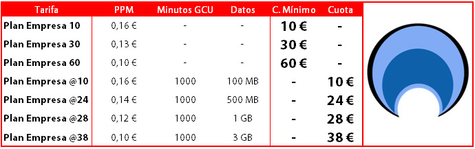 Tarifas-Vodafone-Empresas