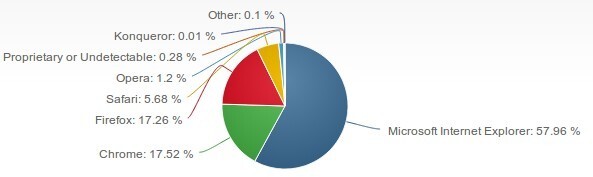 navegador-cuota-mar-2014-1