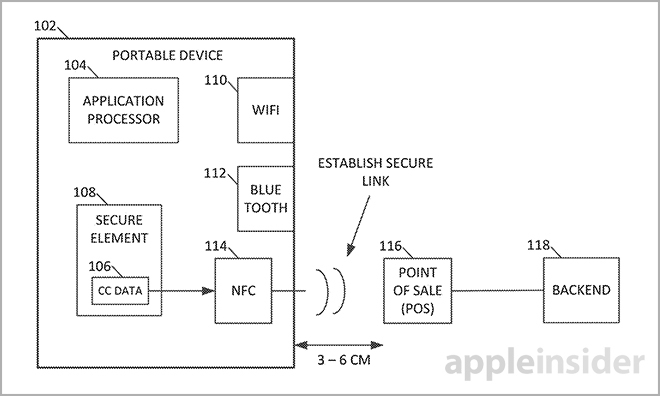 apple-nfc-1