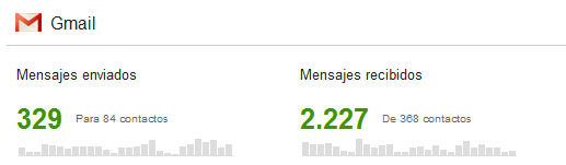 google-actividad-cuenta-02