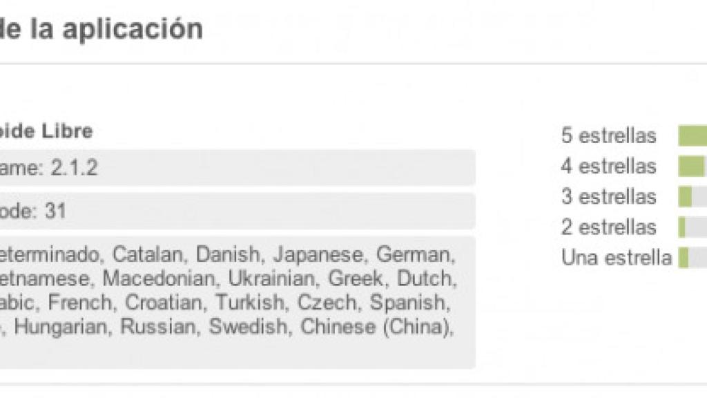 Los comentarios de Google Play ahora podrán tener respuesta por parte del desarrollador