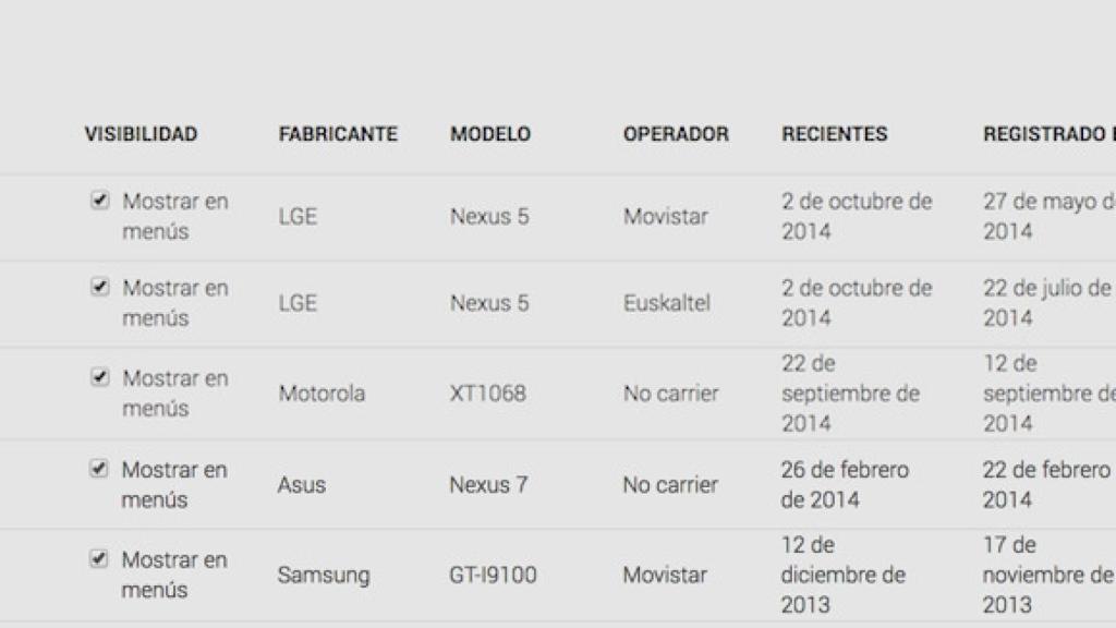 Google Play ya muestra imágenes de los dispositivos asociados a nuestra cuenta
