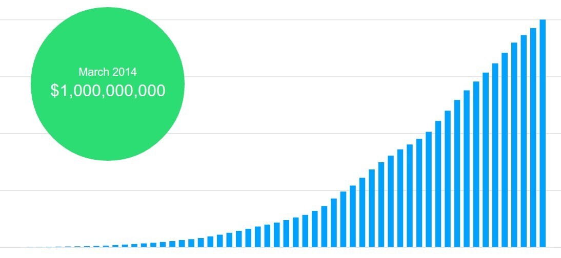 kickstarter-1-billion-2