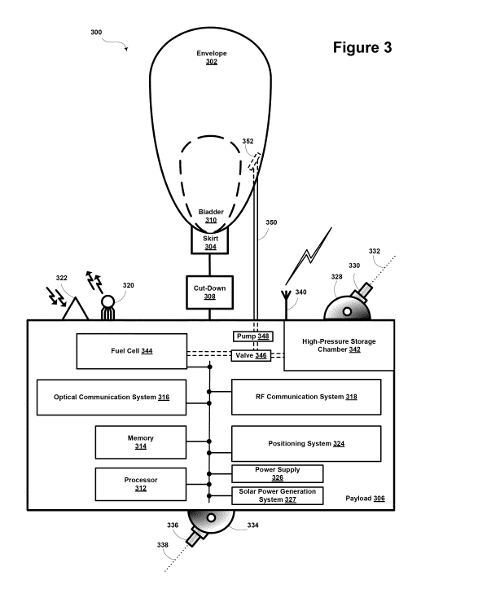 project loon patente 1