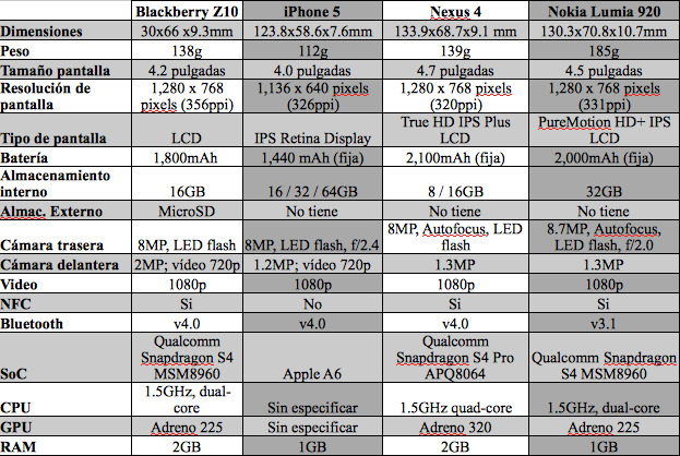 Captura de pantalla 2013-01-30 a la(s) 20.23.22