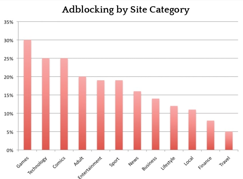 bloqueo-publicidad-2