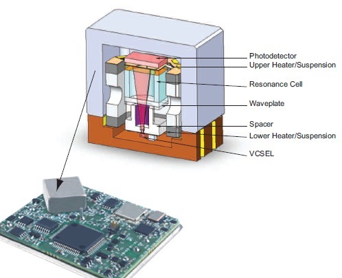 atomic-clock-chip-diagram