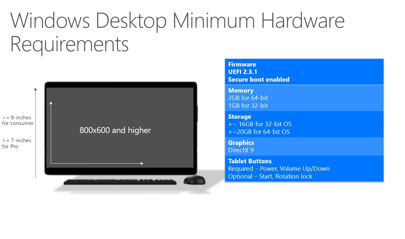 windows 10 requisitos 2