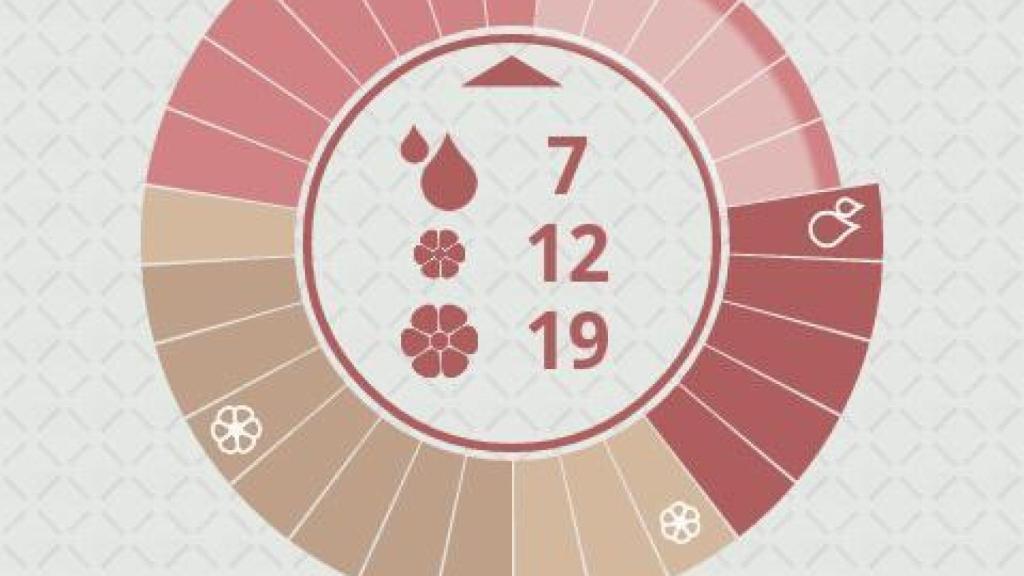 OvuView, WomanLog y MyDays: control total para el calendario femenino en tu Android