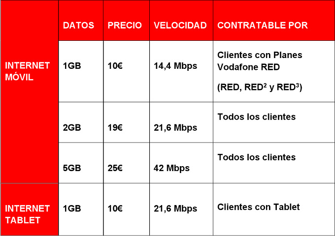 vodafone-internet-movil