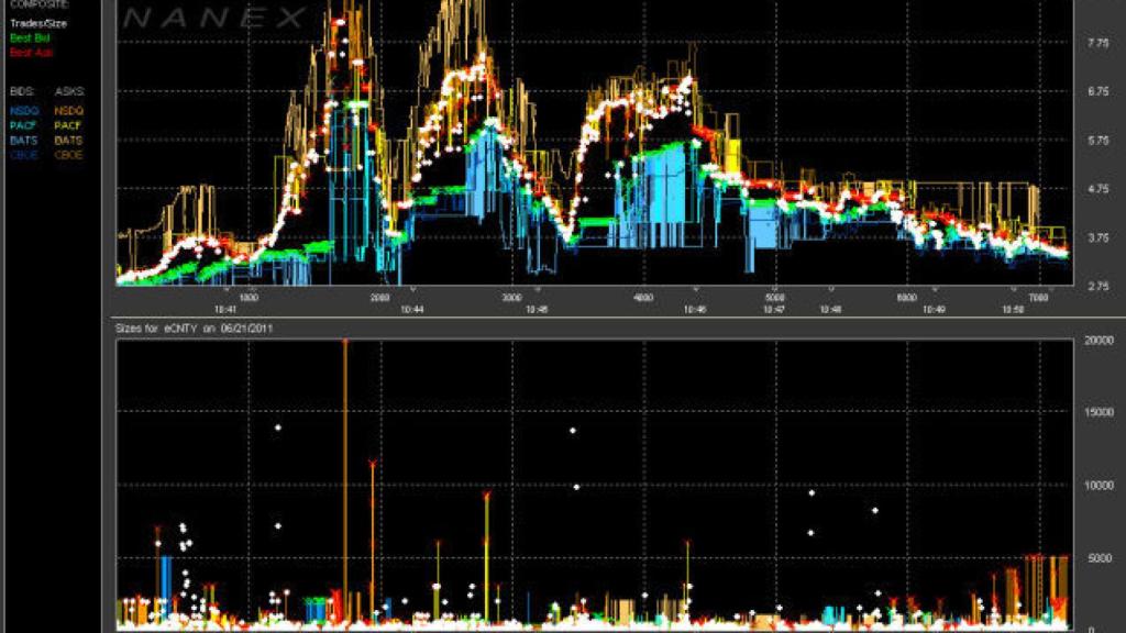 Imagen de archivo de stock.trading.