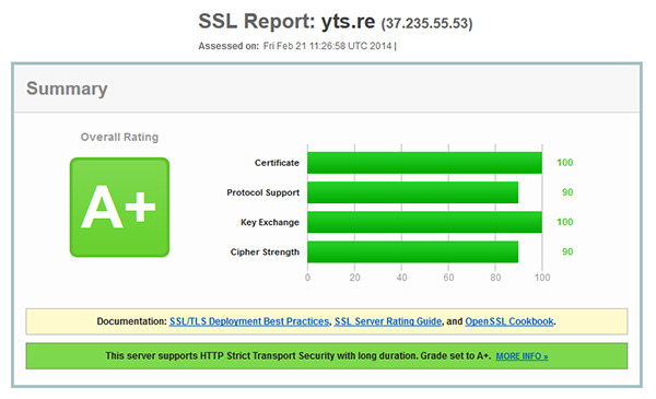 yts-ssl