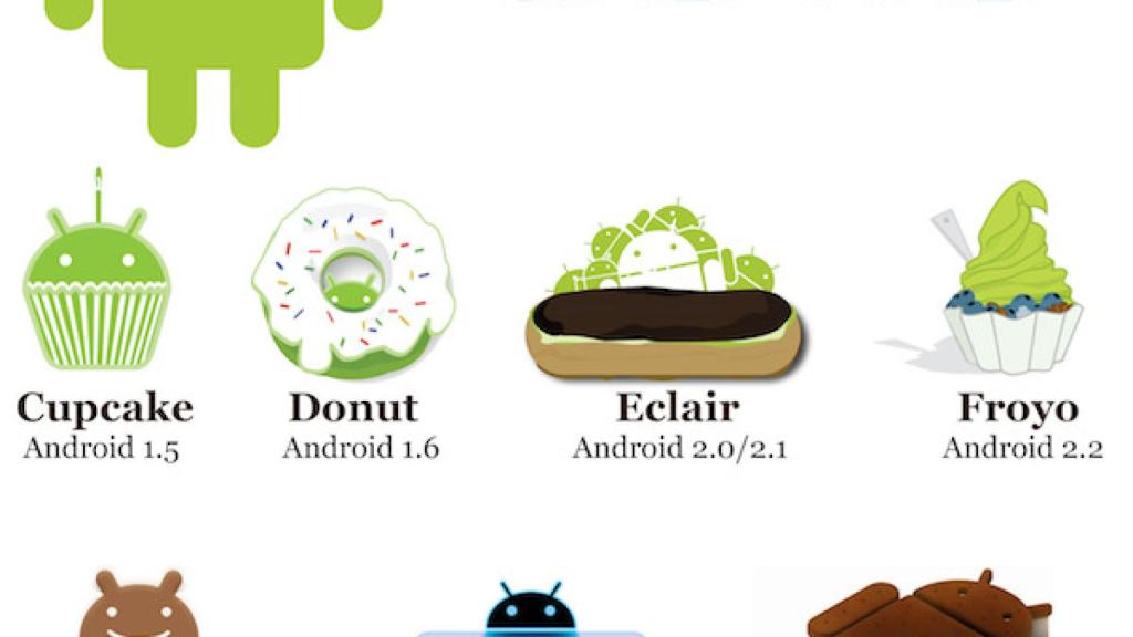 El gran problema de las nuevas versiones de Android. Los datos y la visión de Jean Baptiste Queru