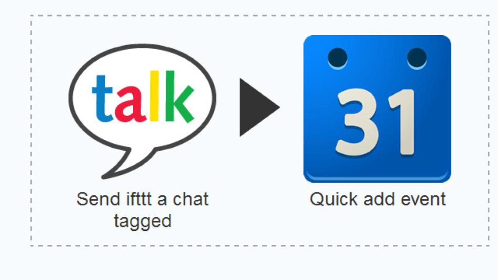 ifttt-gtalk-calendar