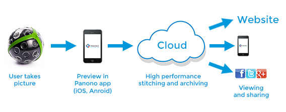 20131111180509-PANONO_Grafik_no-logo